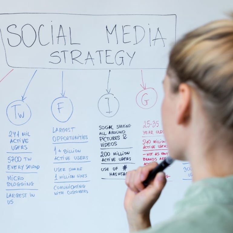 guide marketing sur les réseaux sociaux pour les pme